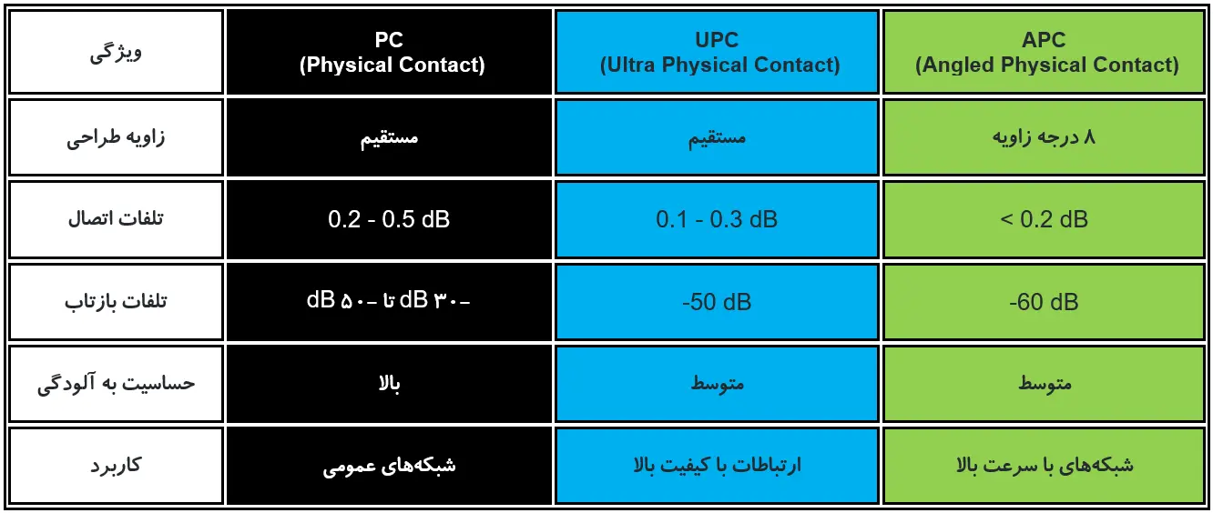 جدول مقایسه