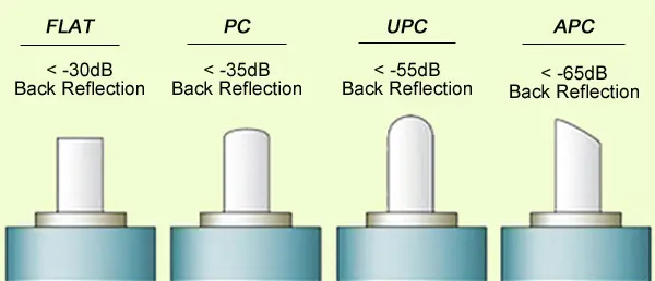 fiber optic