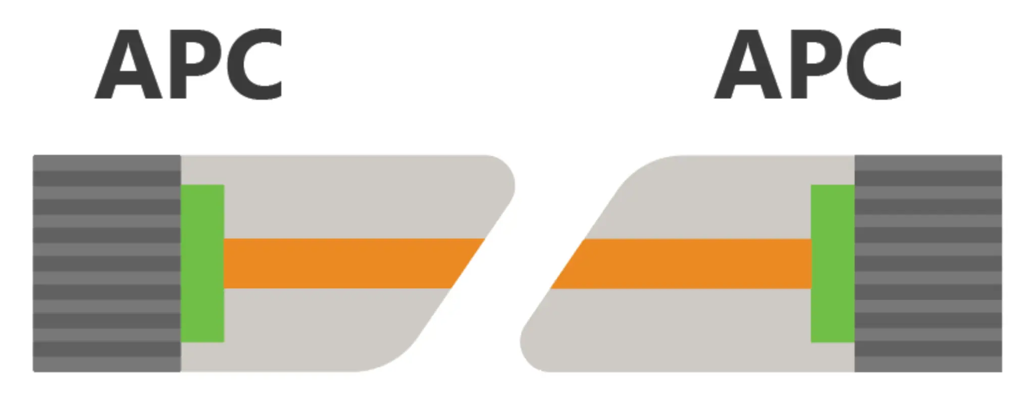 APC