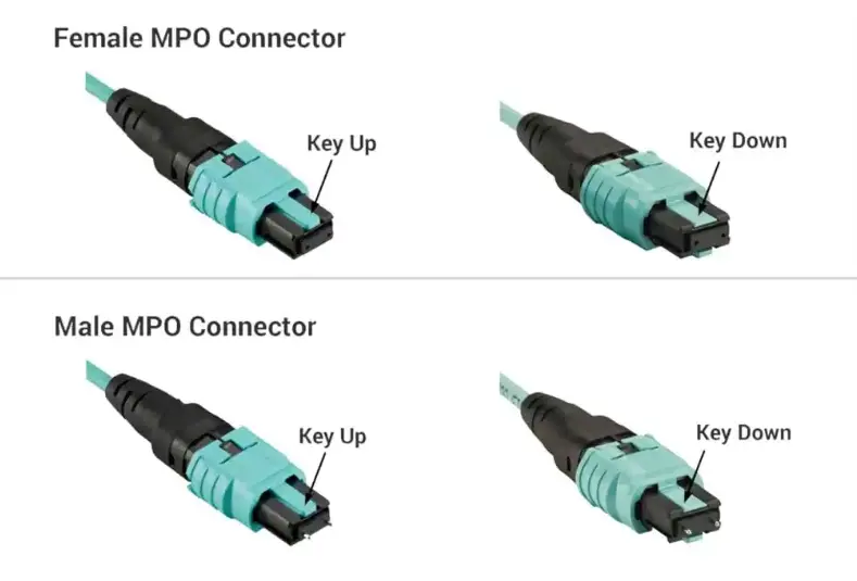 کانکتورهای MPO (Multi-fiber Push On)
