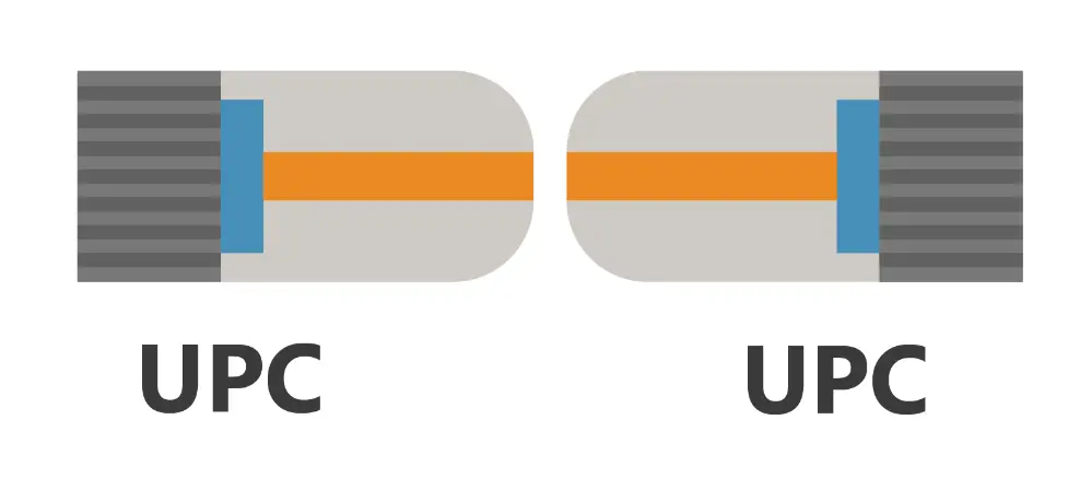 UPC (Ultra Physical Contact)