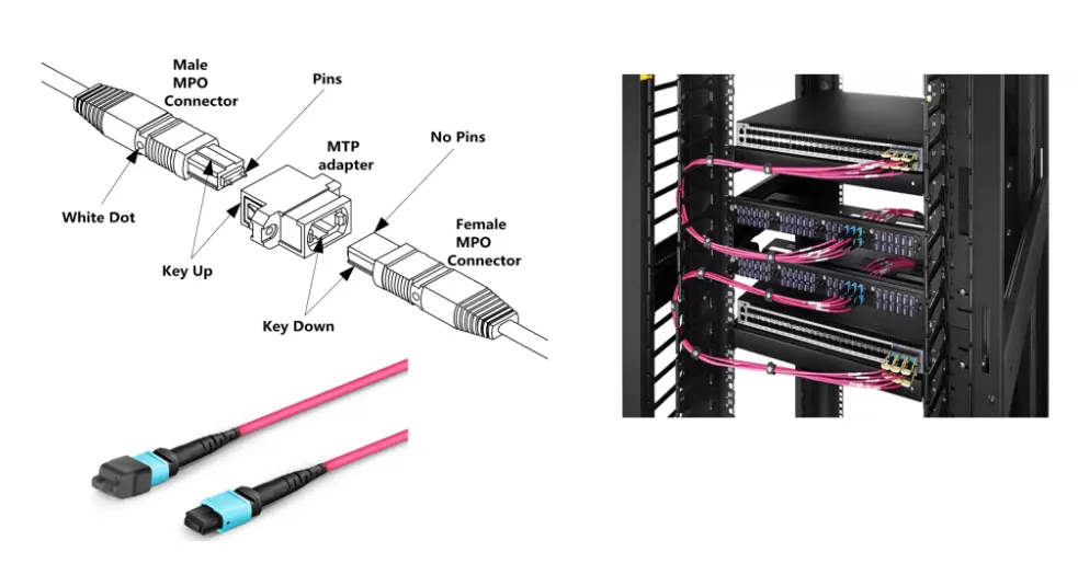  کانکتورهای MPO