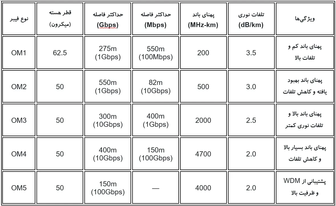 جدول مقایسه